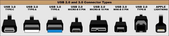 Loại USB 2.0 và USB 3.0 