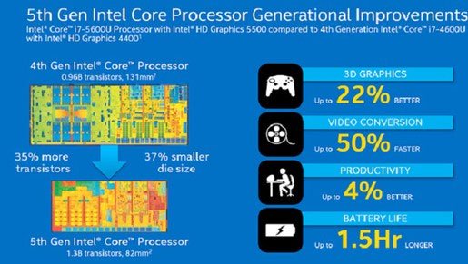 chip Intel Broadwell
