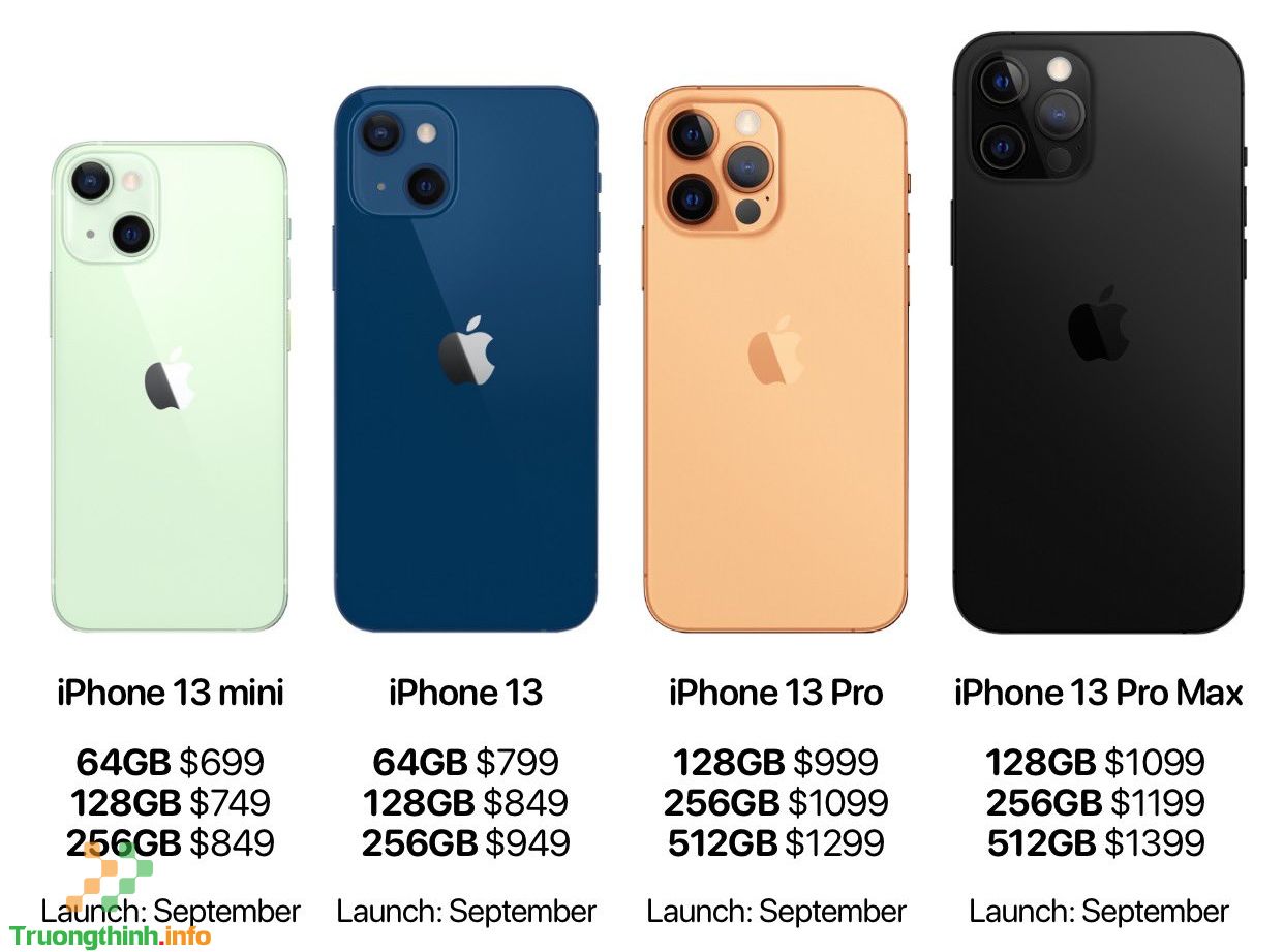 iPhone 13 Pro màu Sunset Gold dự báo sẽ gây sốt  – Tin Công Nghệ