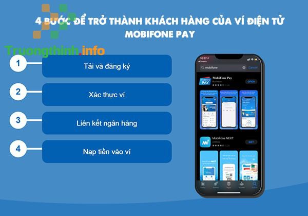 Những lý do để dùng ví điện tử Mobifone Pay